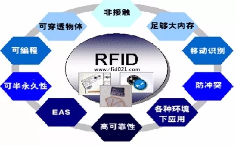 RFID服装租赁管理系统