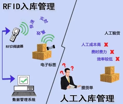 RFID服装租赁管理系统