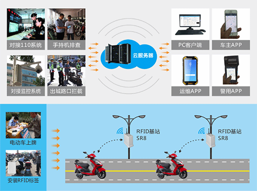 解锁自行车管理的未来：RFID技术与手持终端的完美融合